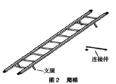 人工挖孔桩规范化探讨
