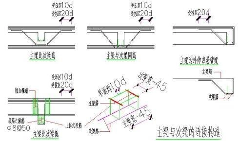 4种主次梁的连接构造