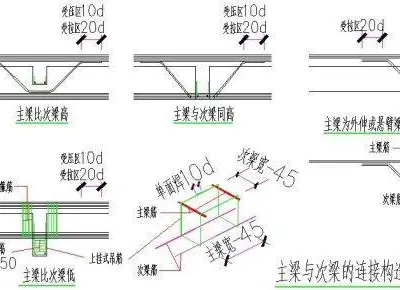 4种主次梁的连接构造