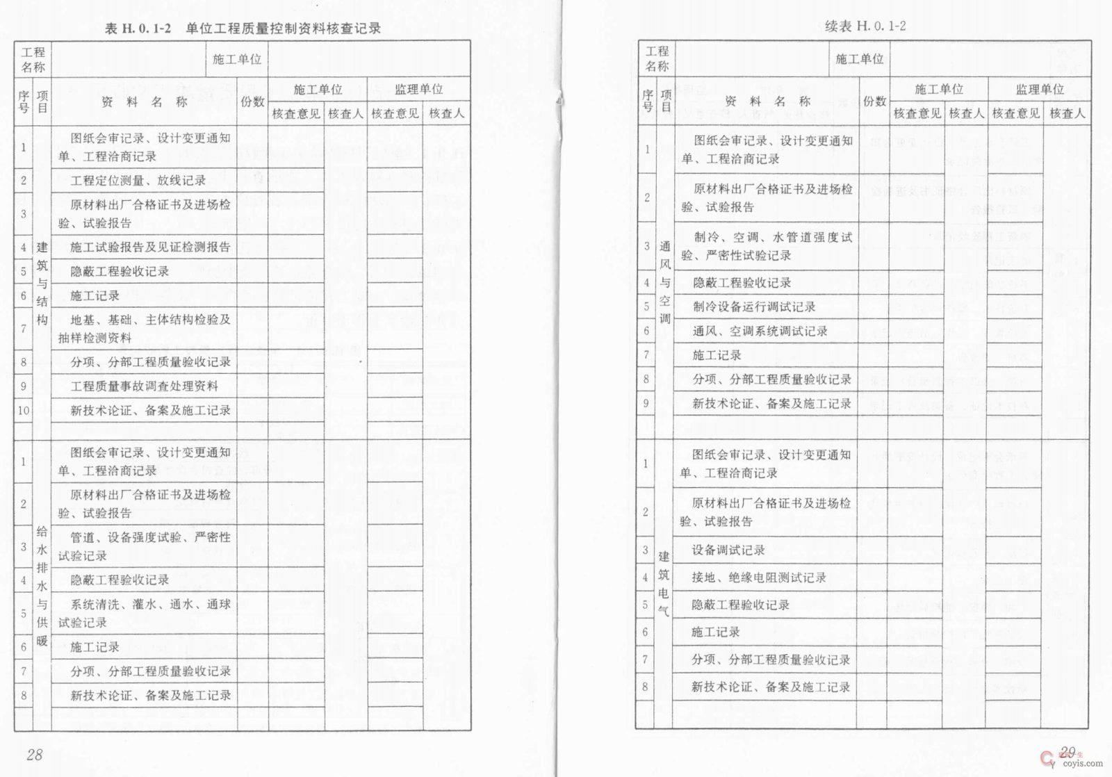 单位工程质量控制资料核查记录