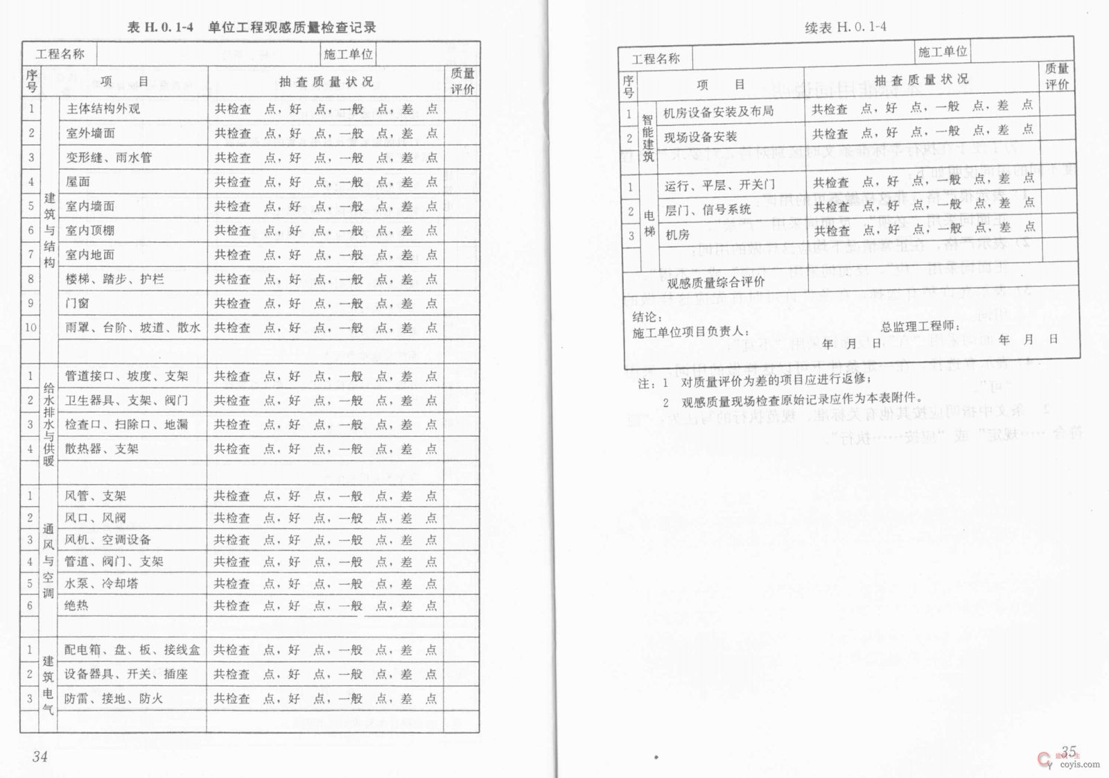 单位工程观感质量检查记录