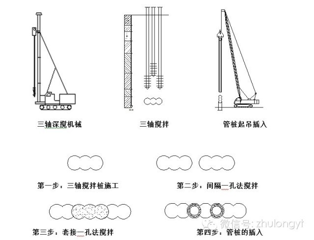 图1 套接孔法示意图