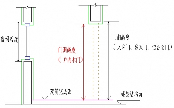 门窗洞口高度示意图