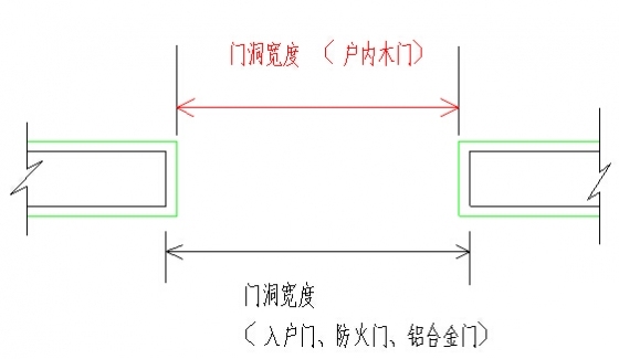 门窗洞口宽度示意图