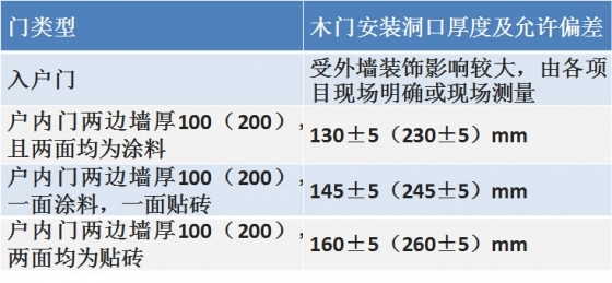 wk-dk-cc-05