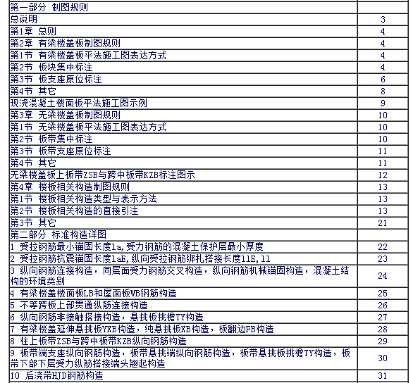 04G101-4混凝土结构施工图平面整体表示方法制图规则和构造详图（现浇混凝土楼面与屋面板）图集目录