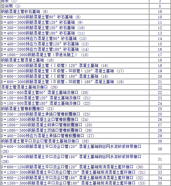 06MS201目录