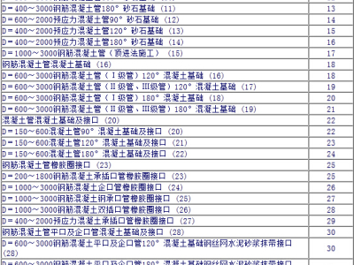 06MS201 市政排水管道工程及附属设施
