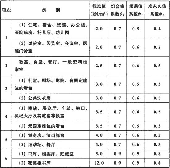 GB50009-2012建筑结构荷载规范丨现行