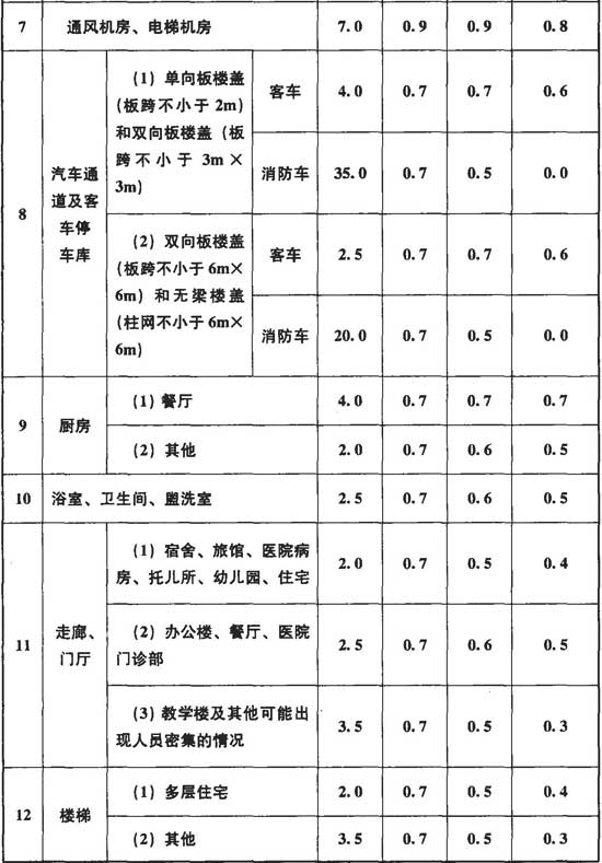 GB50009-2012建筑结构荷载规范丨现行