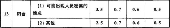 GB50009-2012建筑结构荷载规范丨现行