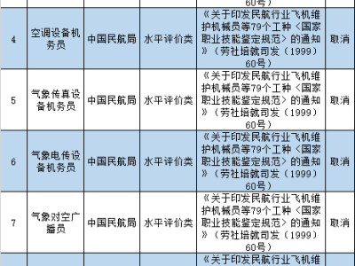 这些证都不用考了