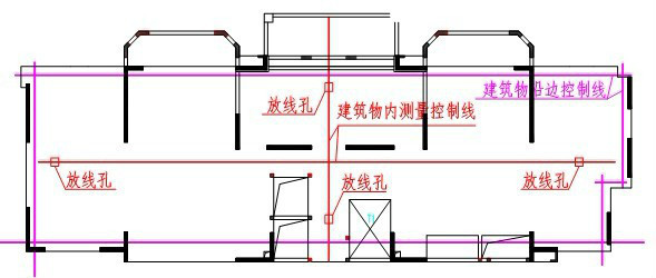 楼层面控制线