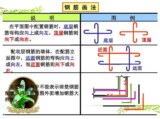 快速读懂钢筋配筋图-钢筋的画法