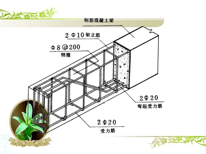 快速读懂钢筋配筋图-梁柱受力筋、箍筋及架立筋