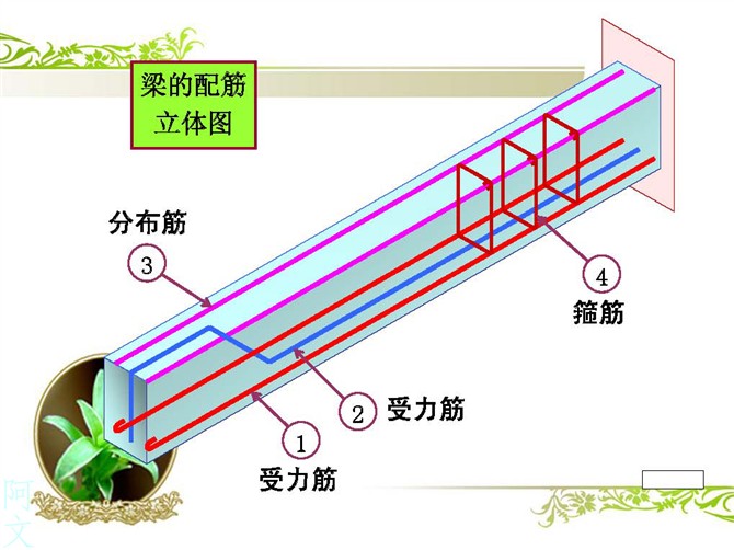 快速读懂钢筋配筋图-梁的配筋立面图