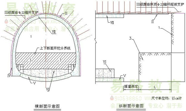 图4-4-4台阶法开挖顺序图