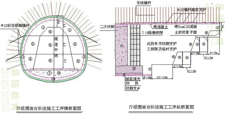 图4-4-5三台阶七步开挖法施工程序及步骤图