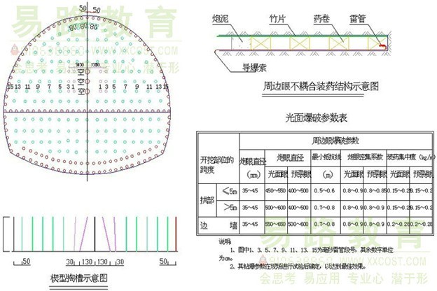 图4-4-9Ⅲ级围岩台阶法开挖爆破设计图