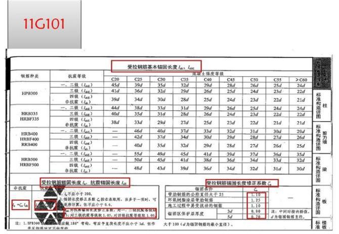 03G101图集同11G101图集的区别——锚固长度