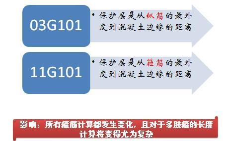 03G101图集同11G101图集的区别——保护层变化