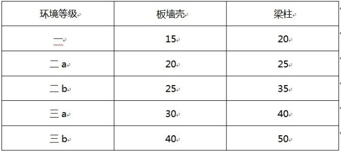 混凝土环境类别与钢筋保护层厚度