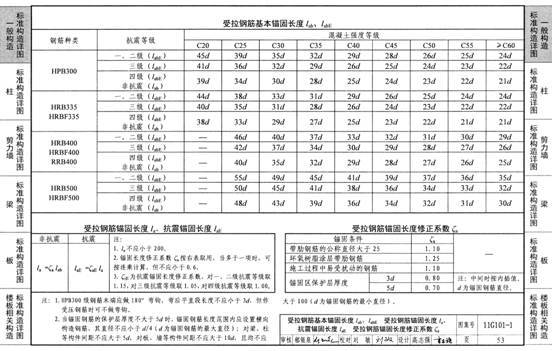 钢筋的基本锚固可以直接在11G101系列图集表中查询