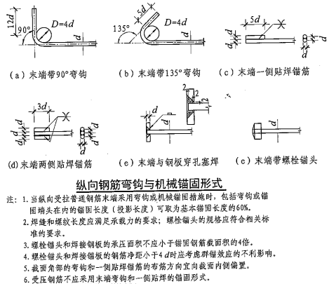 纵向钢筋弯钩与机械锚固形式