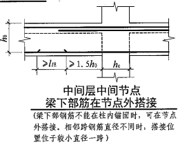 梁中间支座纵向钢筋在节点外搭接构造