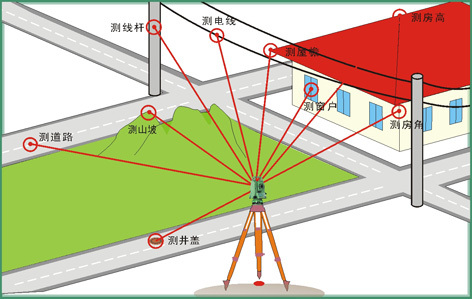 选取两个已知点，一个作为测站点，另外一个为后视点，并明确标注