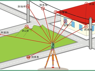 建筑工程施工中全站仪坐标放步骤