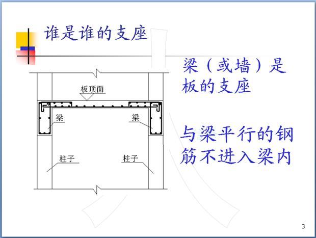 钢筋混凝土结构钢筋识图学习