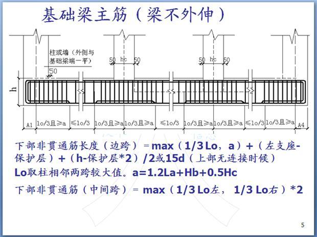 钢筋混凝土结构钢筋识图学习