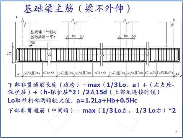 钢筋混凝土结构钢筋识图学习