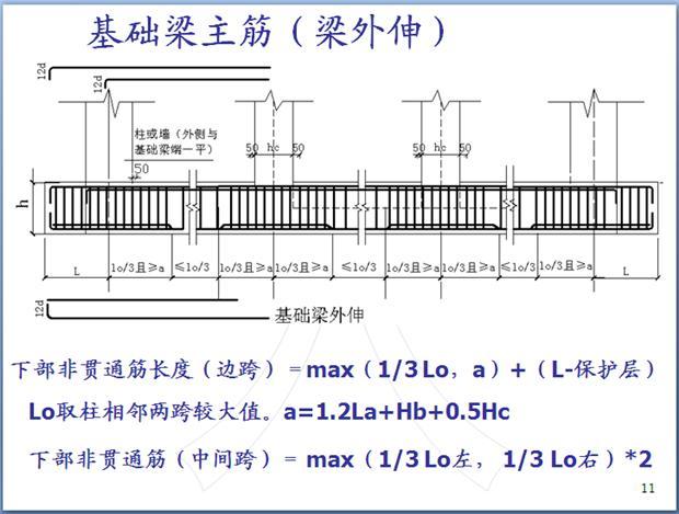 钢筋混凝土结构钢筋识图学习