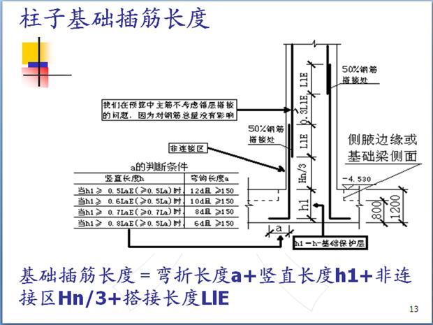 钢筋混凝土结构钢筋识图学习