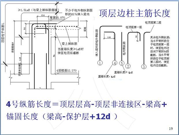 钢筋混凝土结构钢筋识图学习