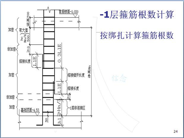 钢筋混凝土结构钢筋识图学习