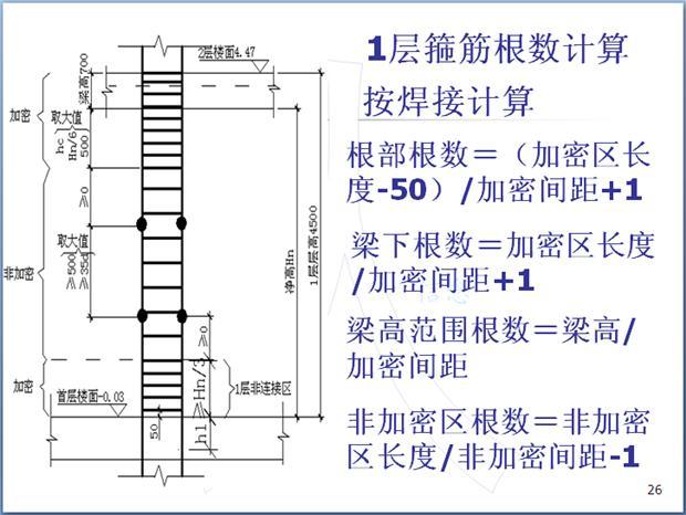 钢筋混凝土结构钢筋识图学习