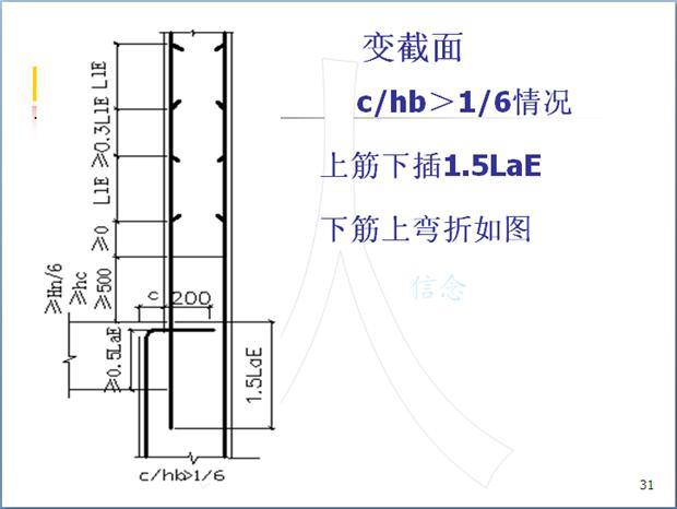 钢筋混凝土结构钢筋识图学习