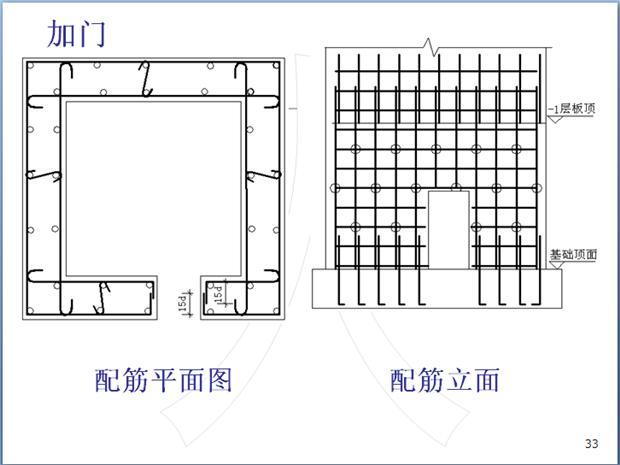 钢筋混凝土结构钢筋识图学习