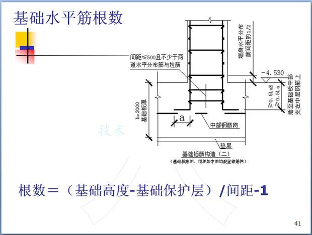 钢筋混凝土结构钢筋识图学习