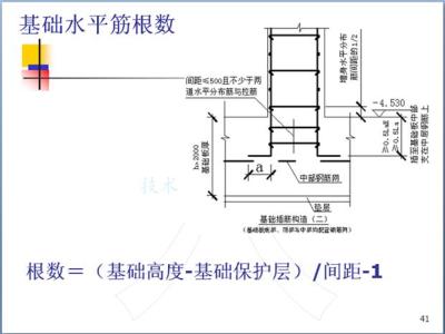 钢筋结构识图