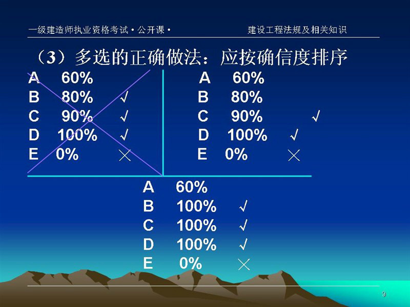 一建考试基本知识图解