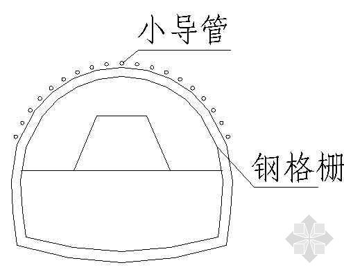 隧道施工衬砌台车一般问题及解