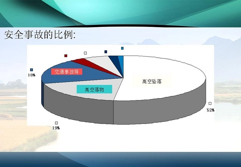 图解施工脚手架工程的安全技术与管理