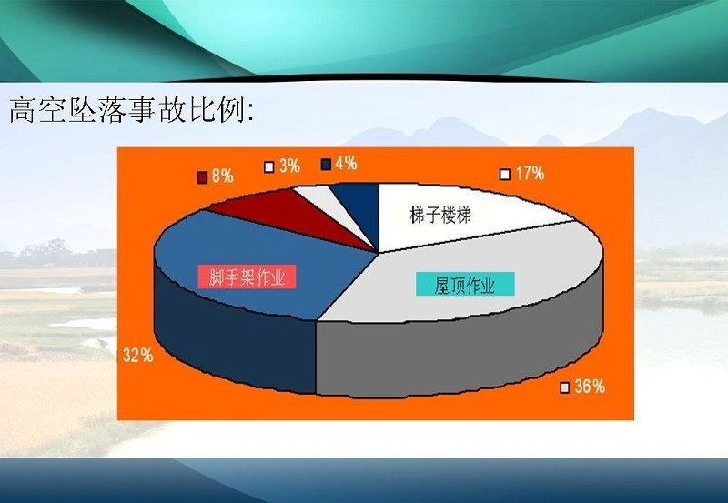 图解施工脚手架工程的安全技术与管理