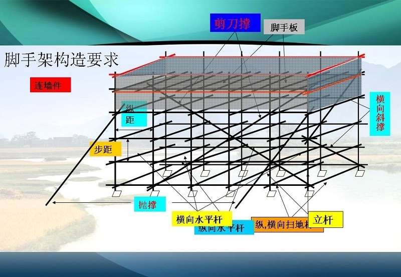 图解施工脚手架工程的安全技术与管理