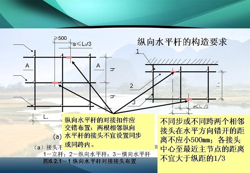 图解施工脚手架工程的安全技术与管理