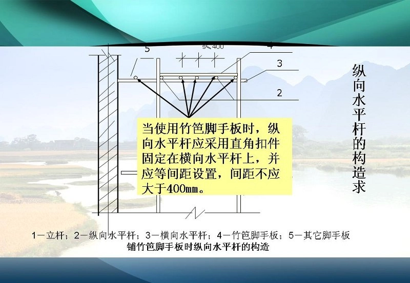 图解施工脚手架工程的安全技术与管理